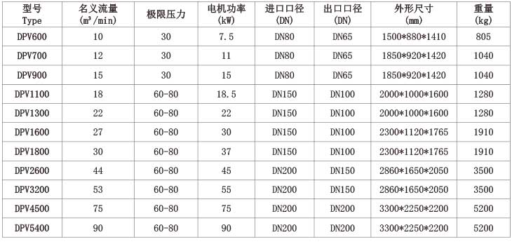 技術參數