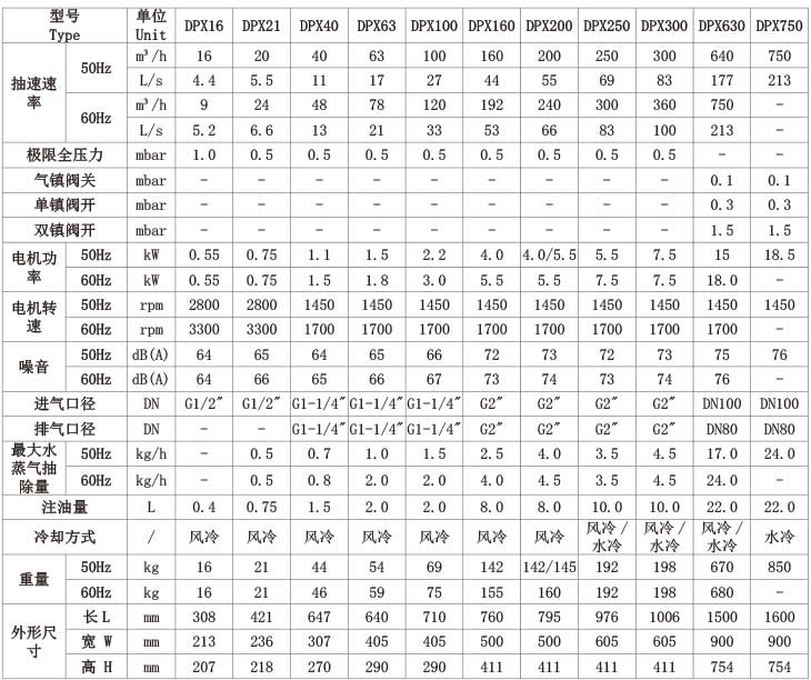 技術參數