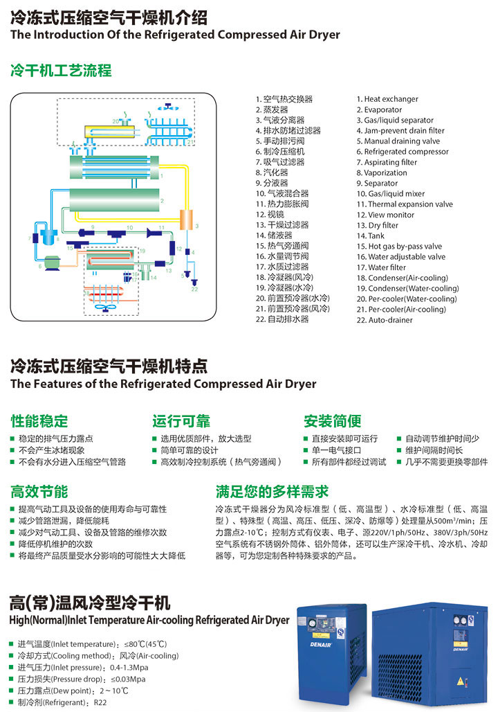 冷凍式壓縮空氣干燥機