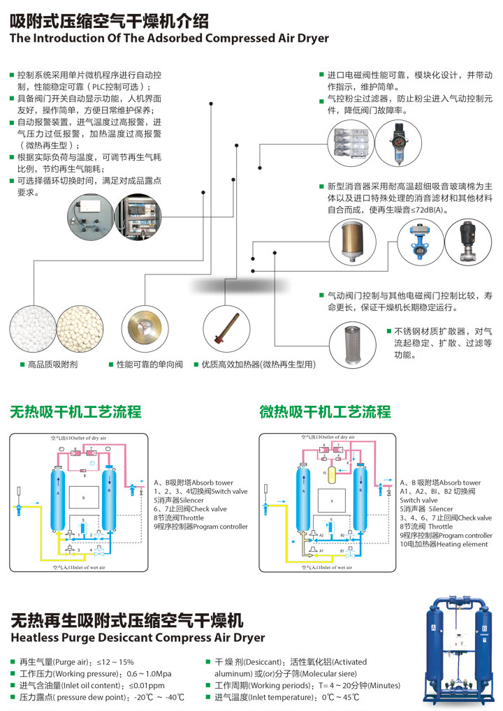 吸附式壓縮空氣干燥機